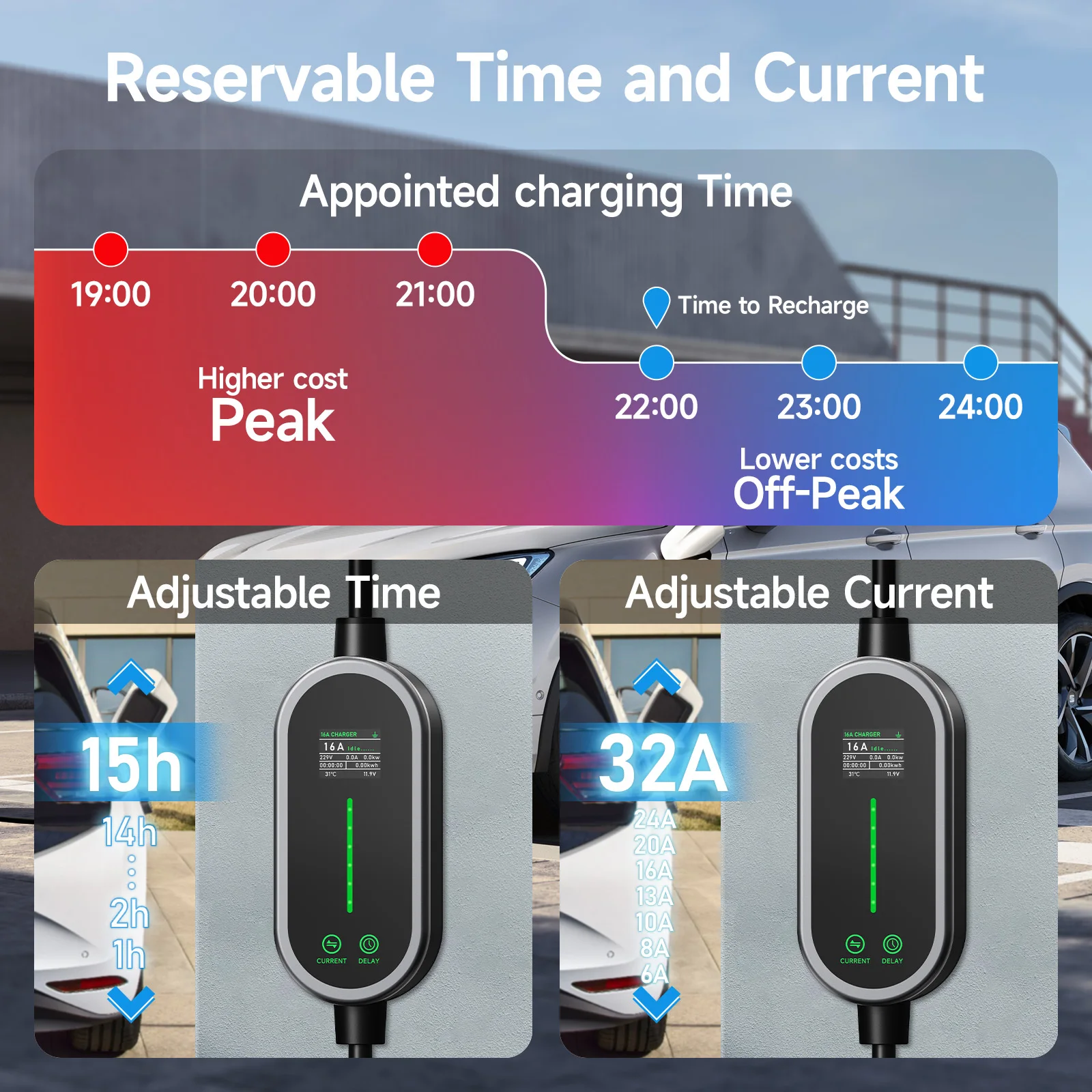 Puppyfc 7KW 32A Type2 Portable - Portable Ev Charger 32A Type 2 Cee Plug ulasan dan harga